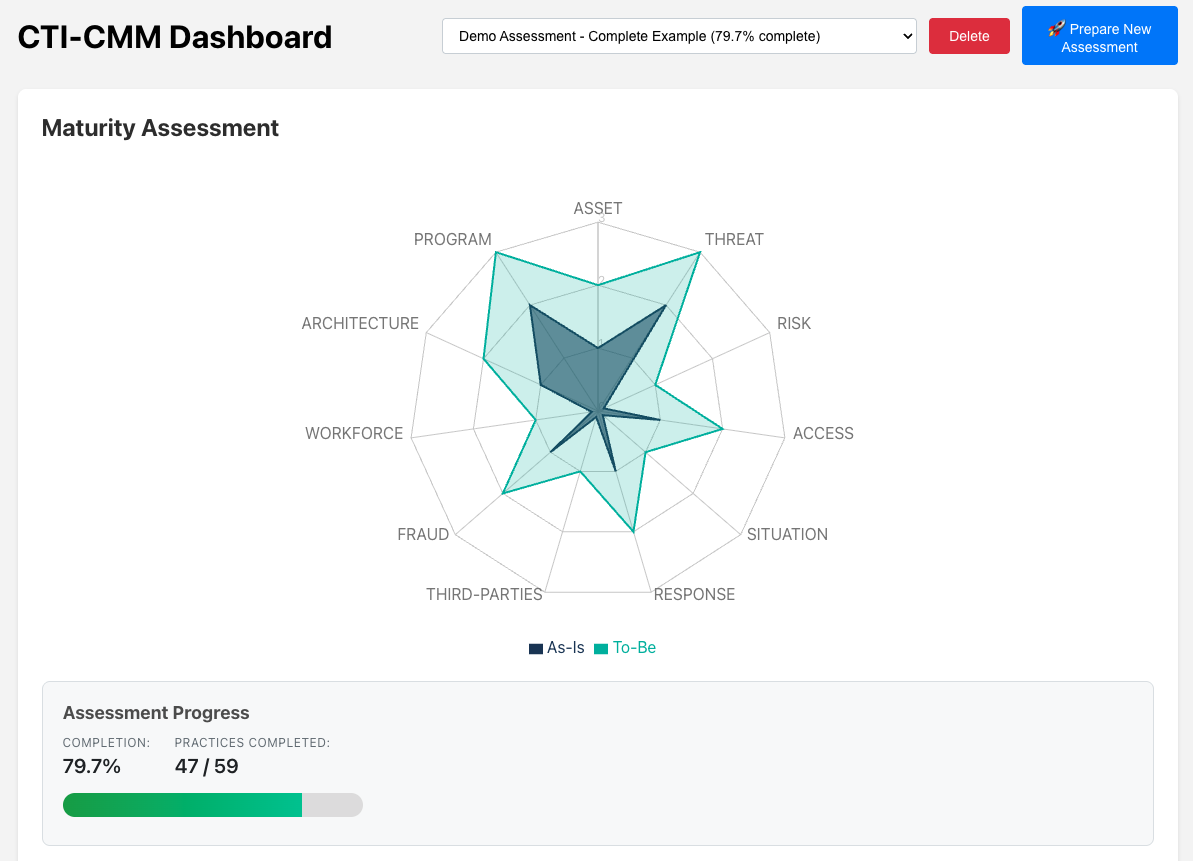 CTI-CMM Dashboard Interface