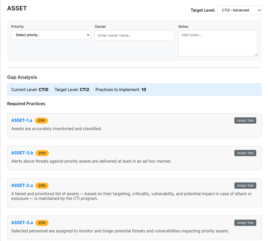CTI-CMM Gap Analysis