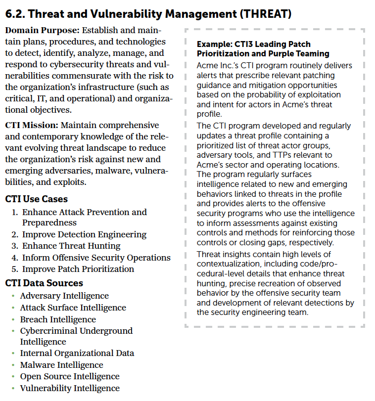 CTI-CMM Threat Domain Documentation