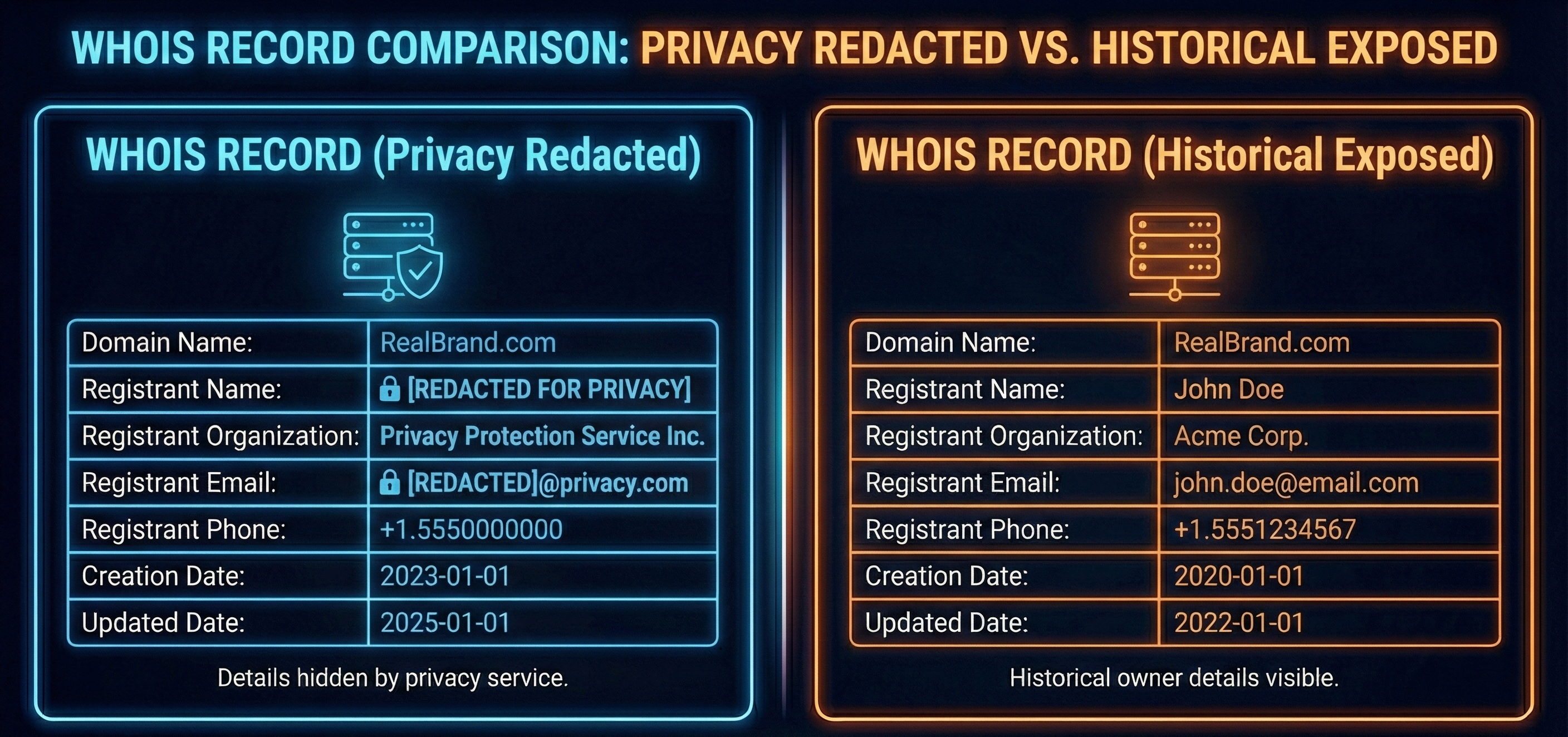 AI-generated image explaining WHOIS records